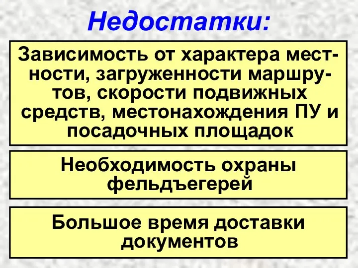 Недостатки: Зависимость от характера мест-ности, загруженности маршру-тов, скорости подвижных средств,