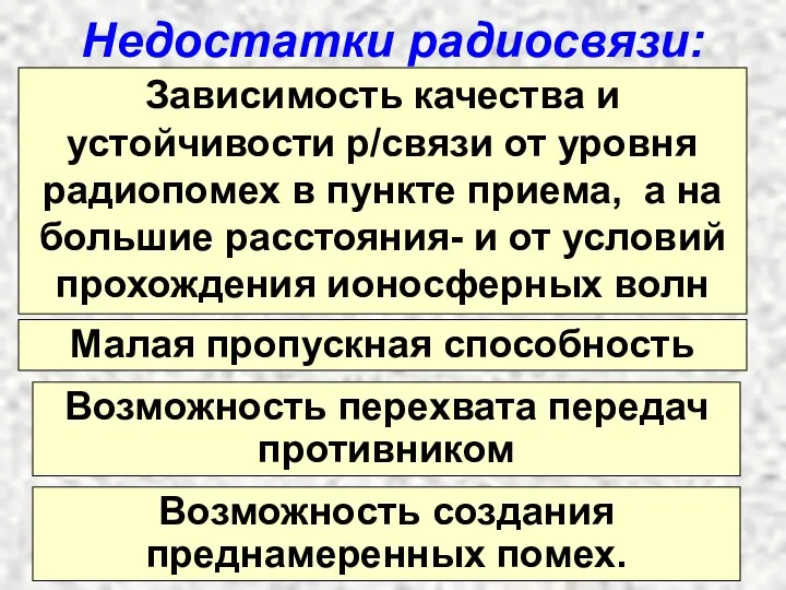 Недостатки радиосвязи: Зависимость качества и устойчивости р/связи от уровня радиопомех