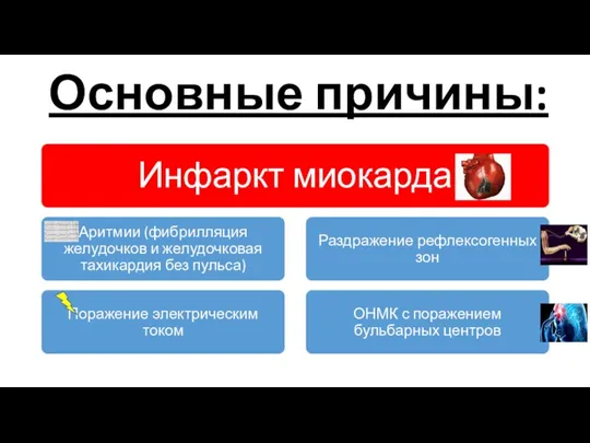 Основные причины: