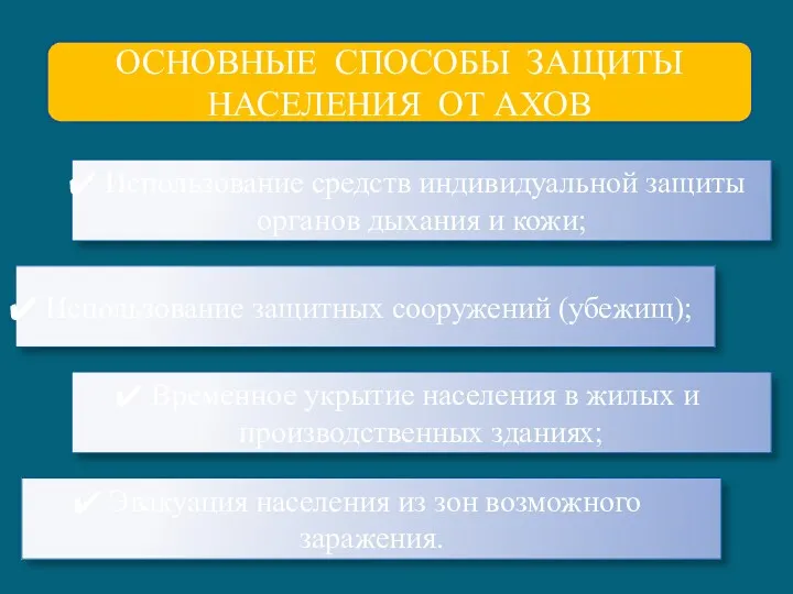 ОСНОВНЫЕ СПОСОБЫ ЗАЩИТЫ НАСЕЛЕНИЯ ОТ АХОВ Использование средств индивидуальной защиты