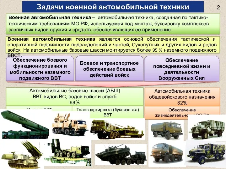 Задачи военной автомобильной техники Военная автомобильная техника – автомобильная техника,