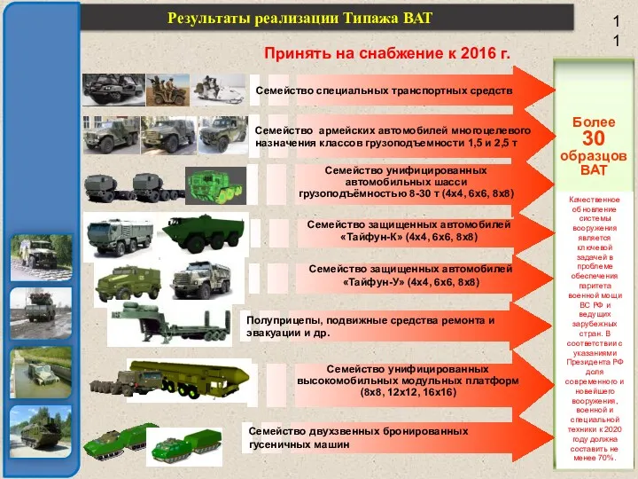 Результаты реализации Типажа ВАТ Принять на снабжение к 2016 г.