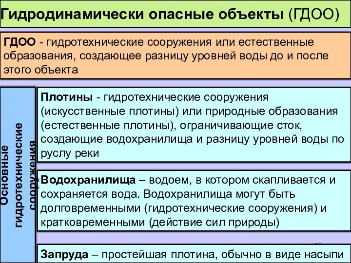 ГДОО - гидротехнические сооружения или естественные образования, создающее разницу уровней