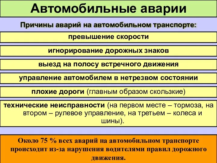 Автомобильные аварии превышение скорости Около 75 % всех аварий на