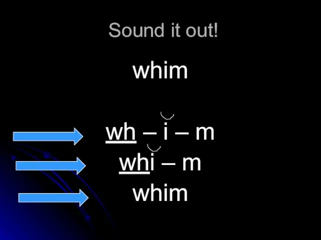 Sound it out! whim wh – i – m whi – m whim
