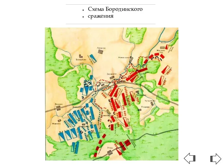 Схема Бородинского сражения