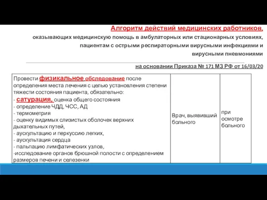 Алгоритм действий медицинских работников, оказывающих медицинскую помощь в амбулаторных или