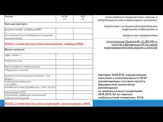 Алгоритм действий медицинских работников, оказывающих медицинскую помощь в амбулаторных или