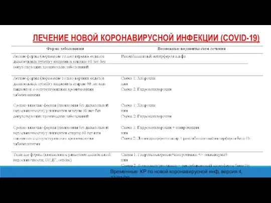 ЛЕЧЕНИЕ НОВОЙ КОРОНАВИРУСНОЙ ИНФЕКЦИИ (COVID-19) Временные КР по новой коронавирусной инф, версия 4, 27/03/20