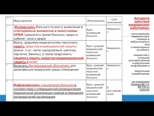 Алгоритм действий медицинских работников, оказывающих медицинскую помощь в амбулаторных или