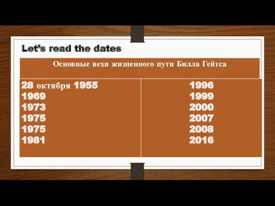 Let’s read the dates