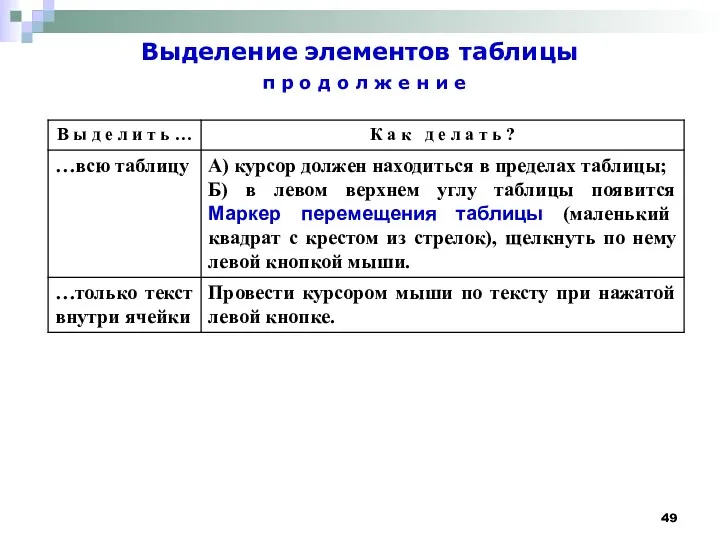 Выделение элементов таблицы п р о д о л ж е н и е