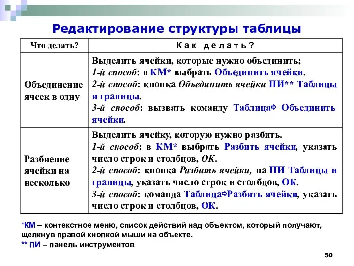 Редактирование структуры таблицы *КМ – контекстное меню, список действий над