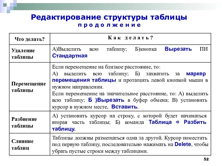 Редактирование структуры таблицы п р о д о л ж е н и е