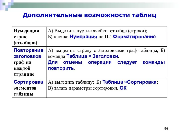 Дополнительные возможности таблиц