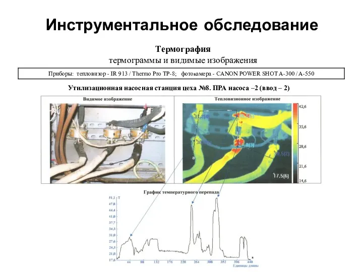 Инструментальное обследование Термография термограммы и видимые изображения Утилизационная насосная станция цеха №8. ПРА