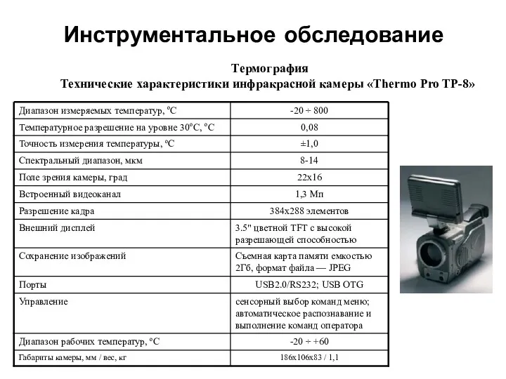 Инструментальное обследование Термография Технические характеристики инфракрасной камеры «Thermo Pro TP-8»