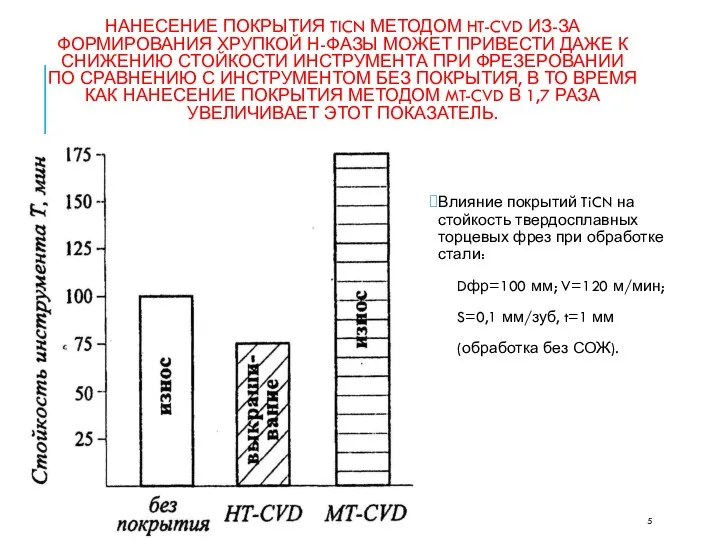 НАНЕСЕНИЕ ПОКРЫТИЯ TICN МЕТОДОМ HT-CVD ИЗ-ЗА ФОРМИРОВАНИЯ ХРУПКОЙ Η-ФАЗЫ МО­ЖЕТ