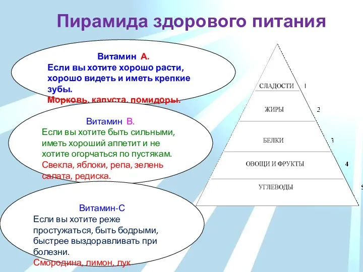 Пирамида здорового питания Витамин А. Если вы хотите хорошо расти,