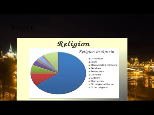 Religion