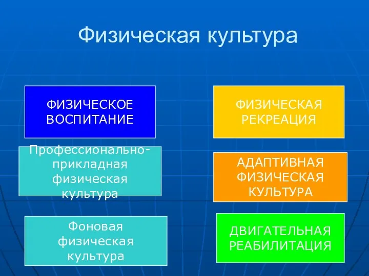 Физическая культура ФИЗИЧЕСКОЕ ВОСПИТАНИЕ ФИЗИЧЕСКАЯ РЕКРЕАЦИЯ АДАПТИВНАЯ ФИЗИЧЕСКАЯ КУЛЬТУРА ДВИГАТЕЛЬНАЯ