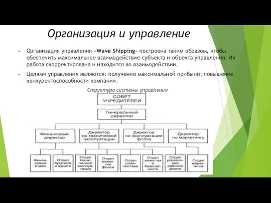 Организация и управление Организация управления «Wave Shipping» построена таким образом,