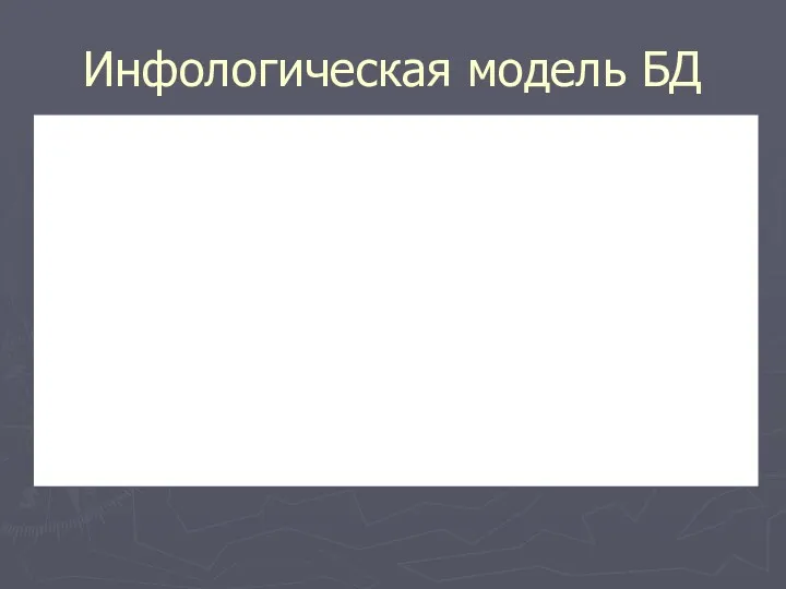 Инфологическая модель БД