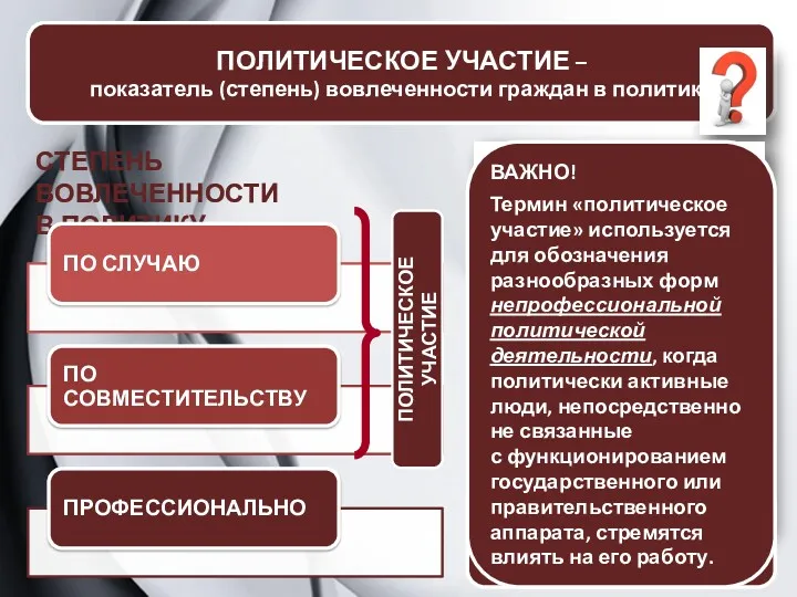 ПОЛИТИЧЕСКОЕ УЧАСТИЕ – ПОЛИТИЧЕСКОЕ УЧАСТИЕ – показатель (степень) вовлеченности граждан