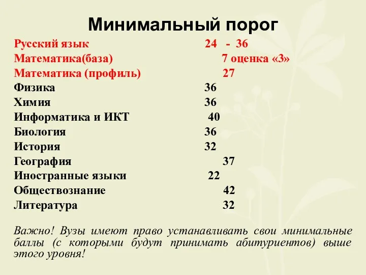 Минимальный порог Русский язык 24 - 36 Математика(база) 7 оценка «3» Математика (профиль)