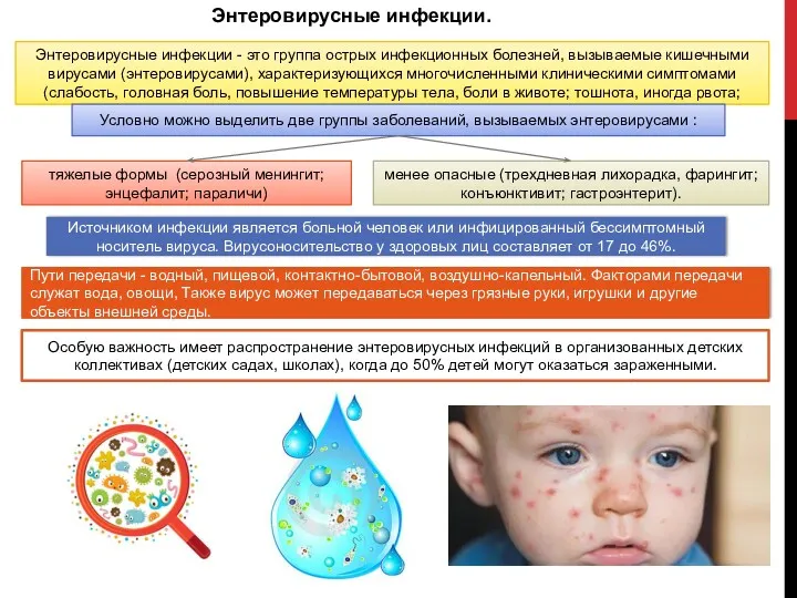 Энтеровирусные инфекции. Энтеровирусные инфекции - это группа острых инфекционных болезней, вызываемые кишечными вирусами