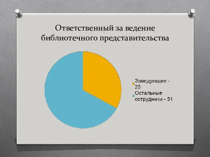 Ответственный за ведение библиотечного представительства