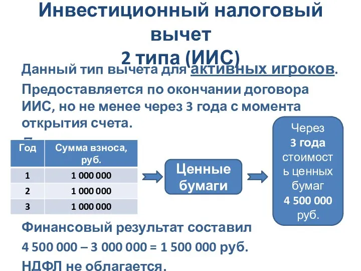 Инвестиционный налоговый вычет 2 типа (ИИС) Данный тип вычета для