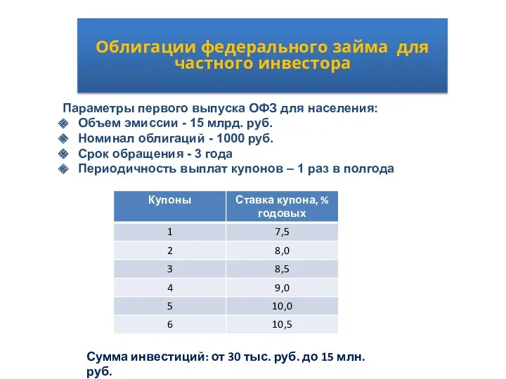 Облигации федерального займа для частного инвестора Параметры первого выпуска ОФЗ