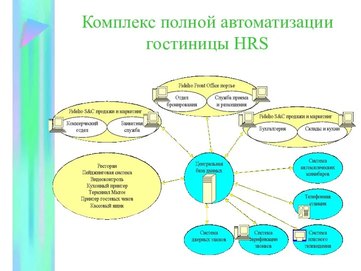 Комплекс полной автоматизации гостиницы HRS