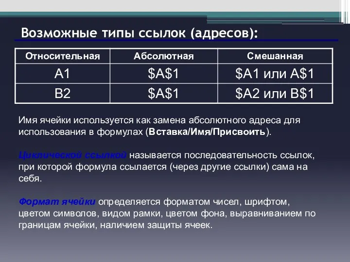 Имя ячейки используется как замена абсолютного адреса для использования в