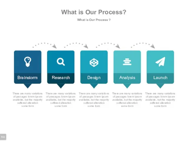 What is Our Process? What is Our Process ? There