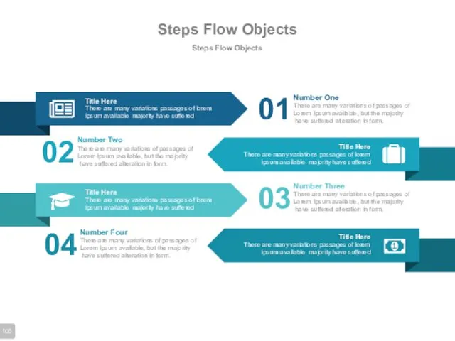 Steps Flow Objects Steps Flow Objects 01 03 02 04