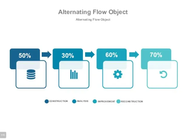 Alternating Flow Object Alternating Flow Object CONSTRUCTION ANALYSIS IMPROVEMENT RECONSTRUCTION 30% 50% 60% 70%