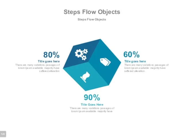 Steps Flow Objects Steps Flow Objects 90% 80% 60%
