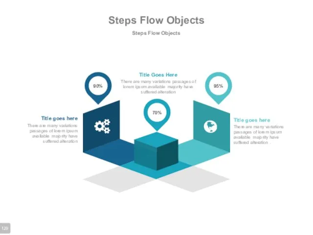 Steps Flow Objects Steps Flow Objects