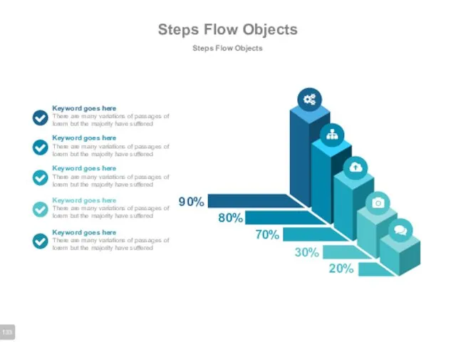 Steps Flow Objects Steps Flow Objects 90% 30% 80% 70%