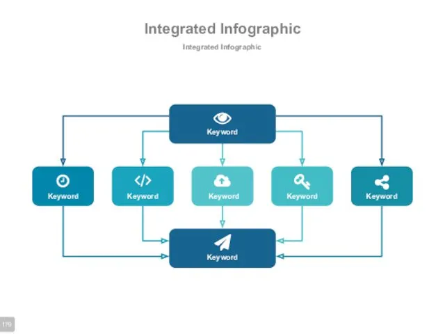 Integrated Infographic Integrated Infographic