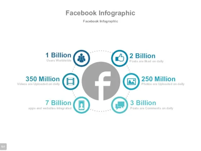 Facebook Infographic Facebook Infographic 2 Billion 1 Billion Users Worldwide