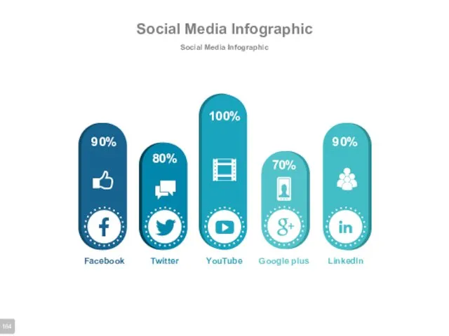 Social Media Infographic Social Media Infographic 90% 80% 100% 90%