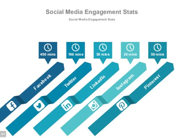 Social Media Engagement Stats Social Media Engagement Stats Facebook Twitter LinkedIn Instagram Pinterest