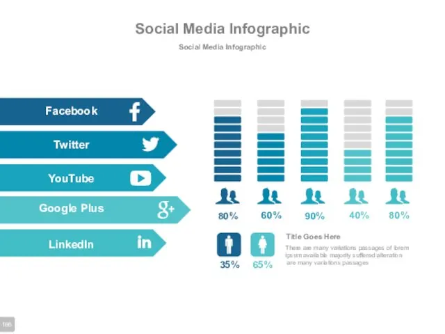 Social Media Infographic Social Media Infographic Facebook Twitter LinkedIn YouTube