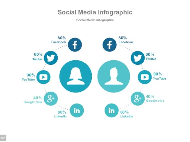 Social Media Infographic Social Media Infographic 80% 60% 90% 40%