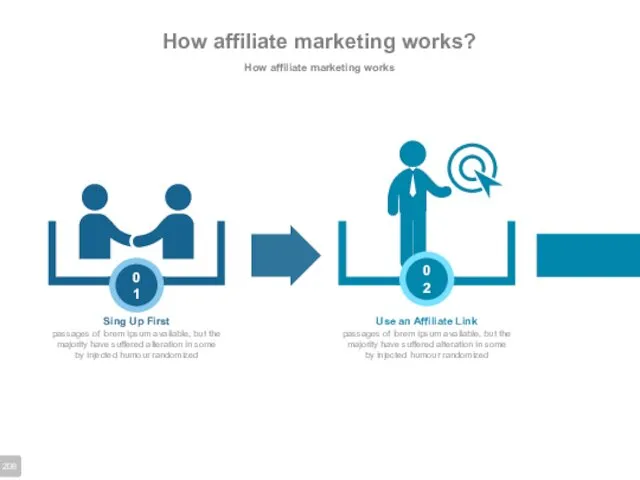 How affiliate marketing works? How affiliate marketing works Sing Up