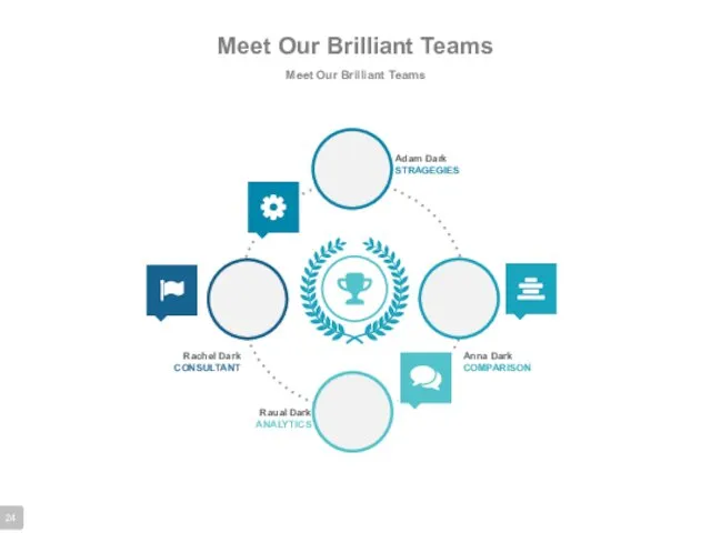 Meet Our Brilliant Teams Meet Our Brilliant Teams Rachel Dark