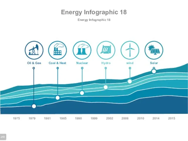 Energy Infographic 18 Energy Infographic 18 Oil & Gas Coal & Heat Nuclear Hydro wind Solar